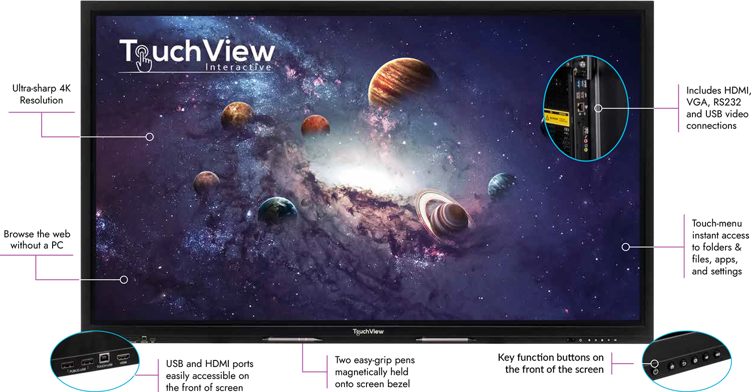 Educational Technology, Technology in the Classroom, Samsung Business